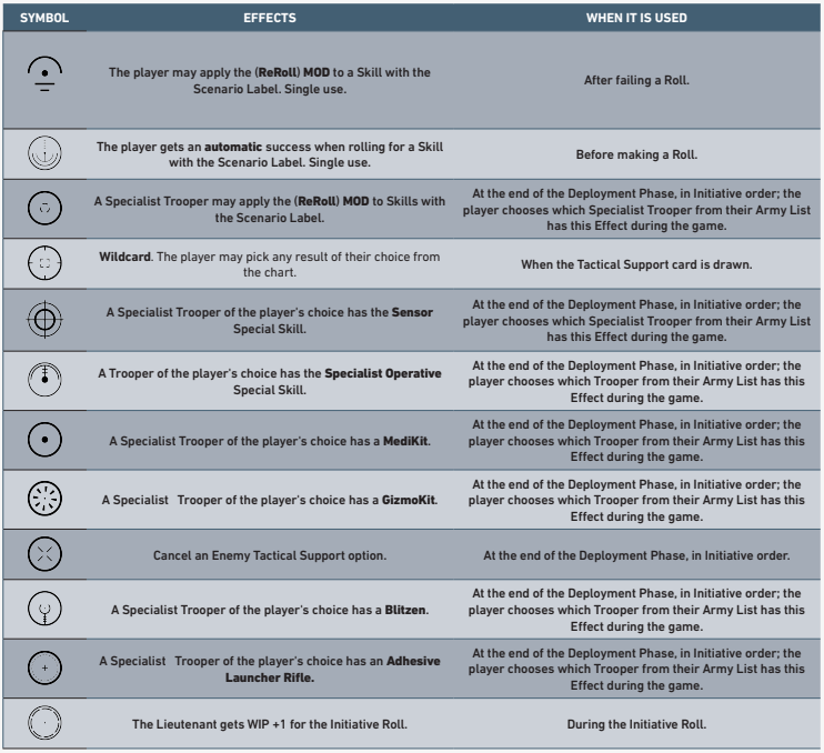Tactical support card table